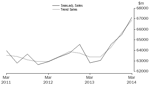 Graph: Construction