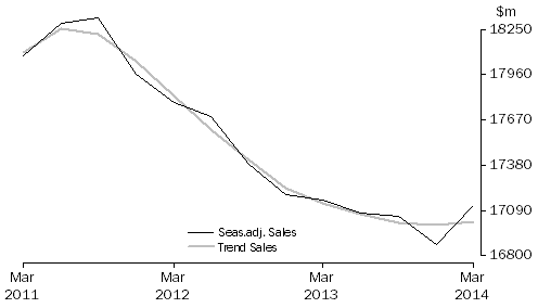 Graph: Information Media and Telecommunications