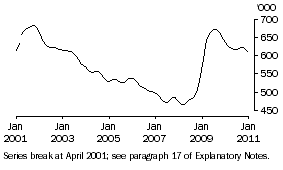 Graph: Persons