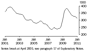 Graph: Males