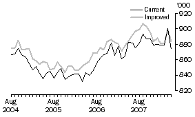 Graph: Lone parent families, Australia