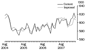 Graph: Lone parent families with dependants under 25 years, Australia
