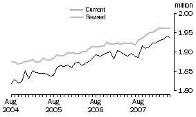 Graph: Families, New South Wales