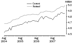 Graph: Couple families, Australia
