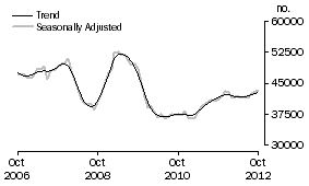 Graph: Banks