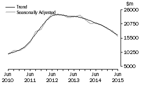 Graph: Mining
