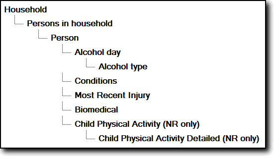 State/Territory by ASGS Remoteness File Structure