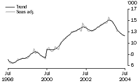 Graph: Housing Finance — Type of Lender — Non-banks