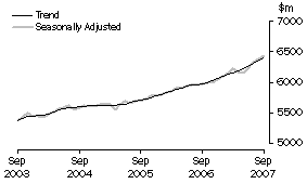 Graph: State trends - New South Wales