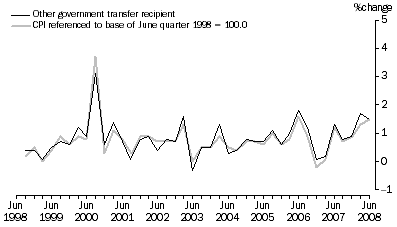 Graph: Graph 7: Other Government Recipient Households, Percentage change (from previous quarter)