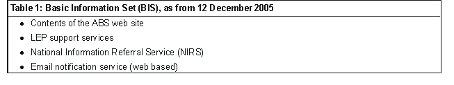 Table 1: Basic Information Set (BIS)