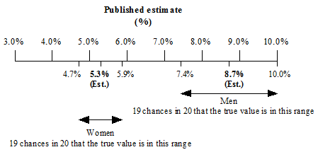 Diagram: visual representation of the text above
