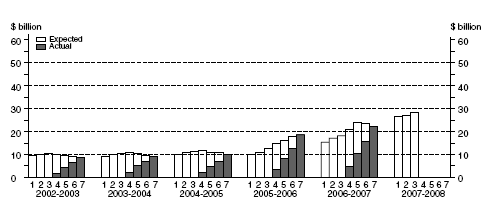 Graph: Mining
