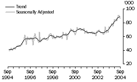 Graph: New Zealand