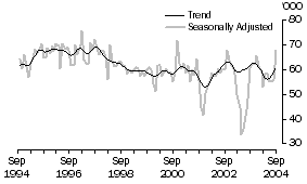 Graph: Japan