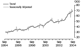 Graph: New Zealand