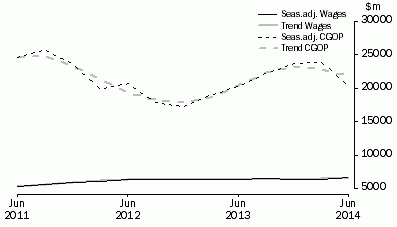 Graph: Mining