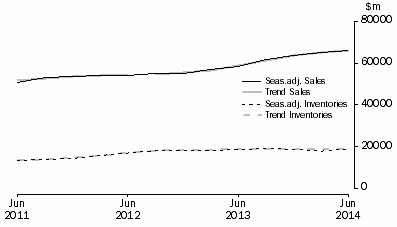 Graph: Mining