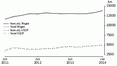 Graph: Construction