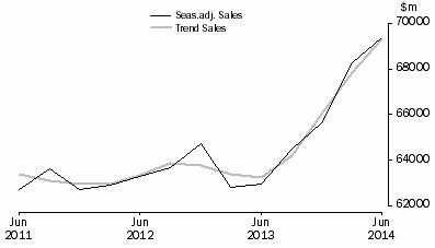 Graph: Construction