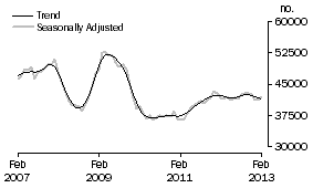 Graph: Banks