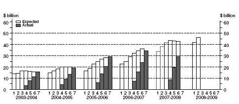 Graph: Building and Structures