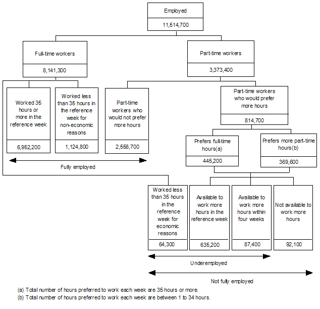 Diagram: CONCEPTUAL FRAMEWORK