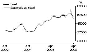 Graph: Banks