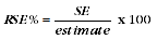 Diagram: SAMPLING ERROR