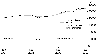 Graph: Mining