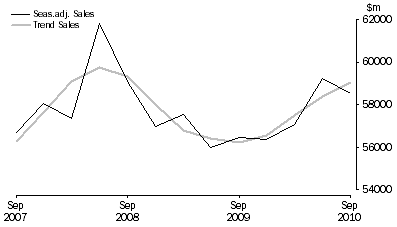Graph: Construction