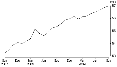 Graph: PERSONS IN COMMUNITY-BASED CORRECTIONS, Average number on the first day of the month