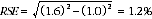 Equation: Example calculation of relative standard errors of proportions