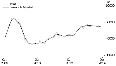 Graph: Banks