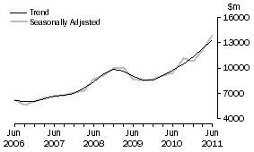 Graph: Mining