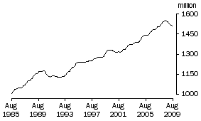 Graph: PERSONS