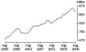 Graph: MALES 