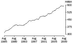 Graph: FEMALES