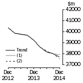 Graph: What if Total asset