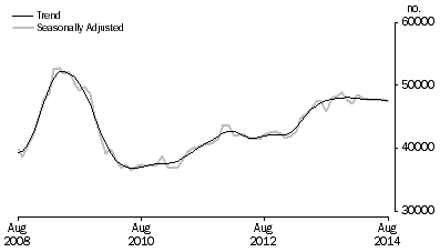 Graph: Banks