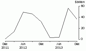 Graph: CURRENCY AND DEPOSITS LIABILITIES, Banks