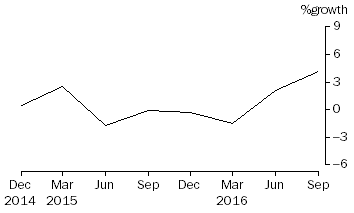 Graph: Friendly societies