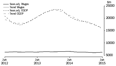 Graph: Mining