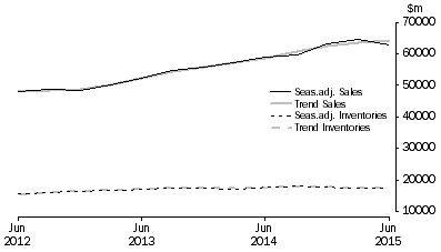 Graph: Mining