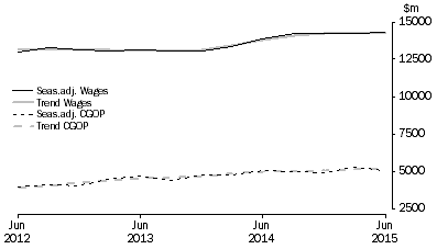 Graph: Construction