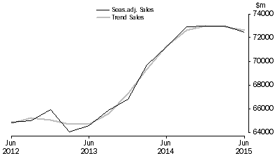 Graph: Construction