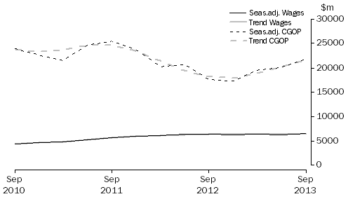 Graph: Mining
