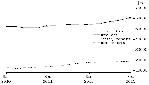 Graph: Mining