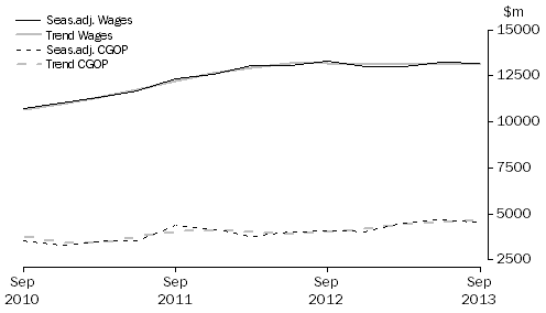 Graph: Construction