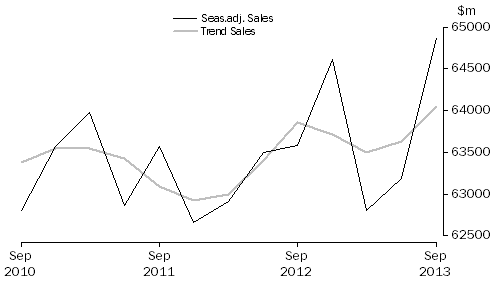 Graph: Construction